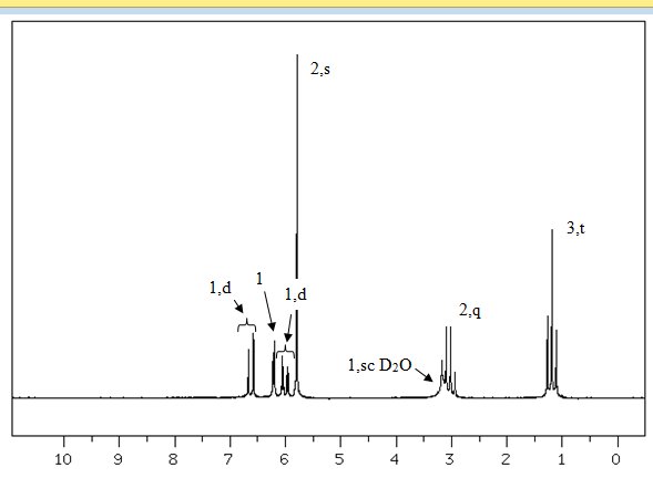 benzoato di etile nmr